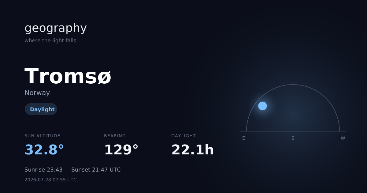 OpenSolar