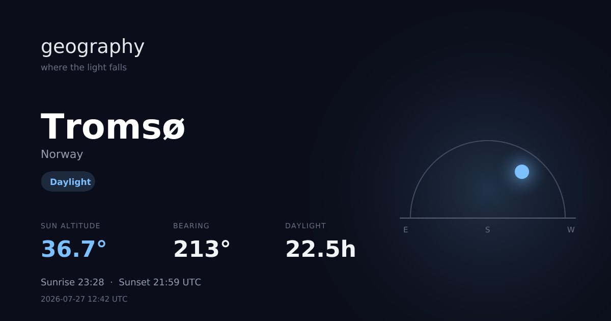 OpenSolar